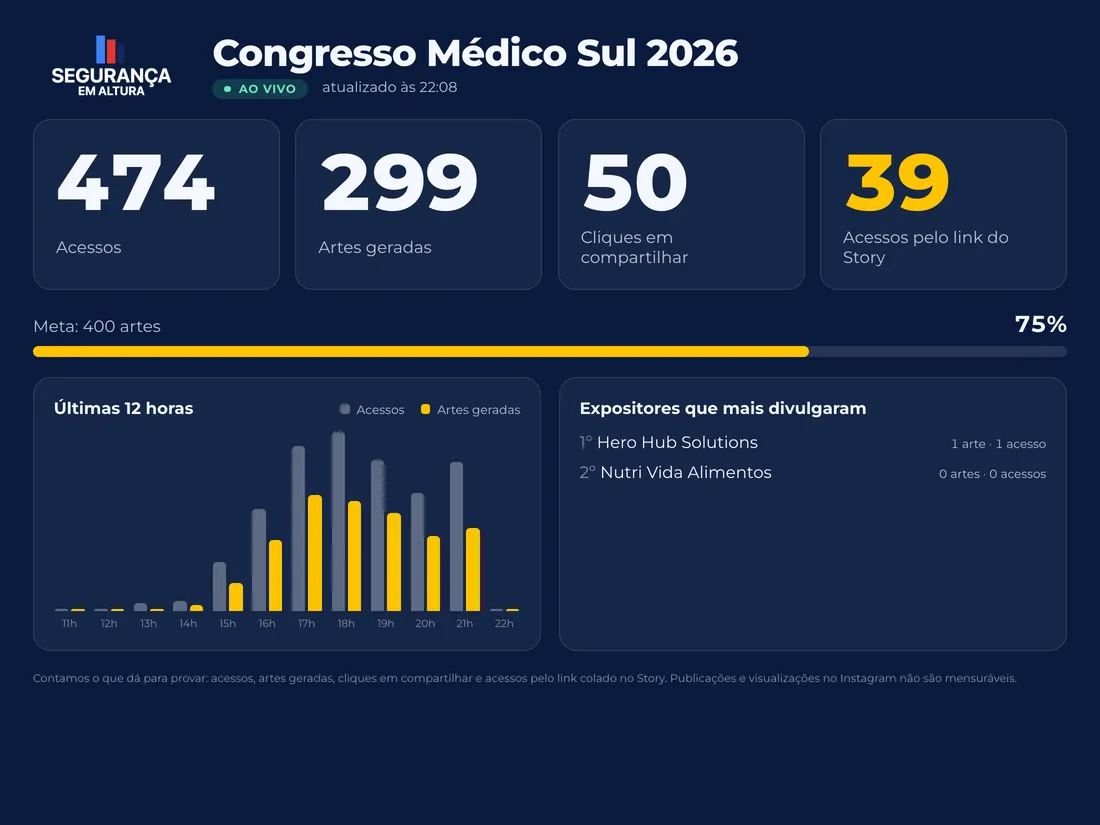 Mostre no telão
